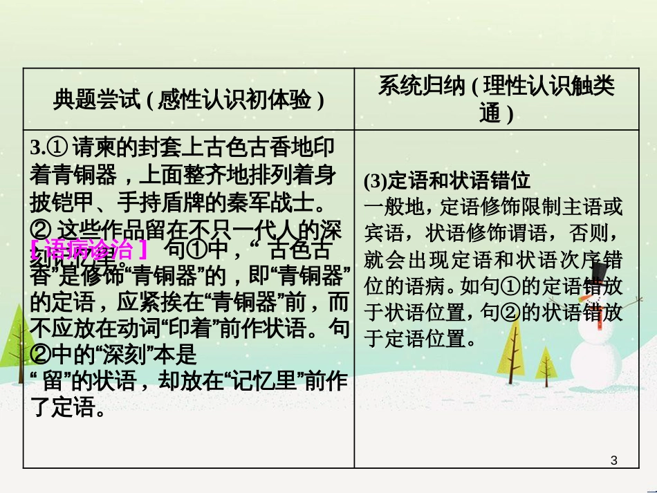 高考地理 技法点拨——气候 1 (300)_第3页