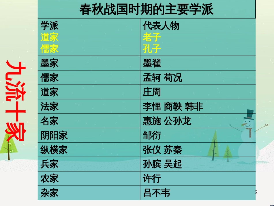 八年级物理上册 1.3《活动降落伞比赛》课件 （新版）教科版 (2383)_第3页