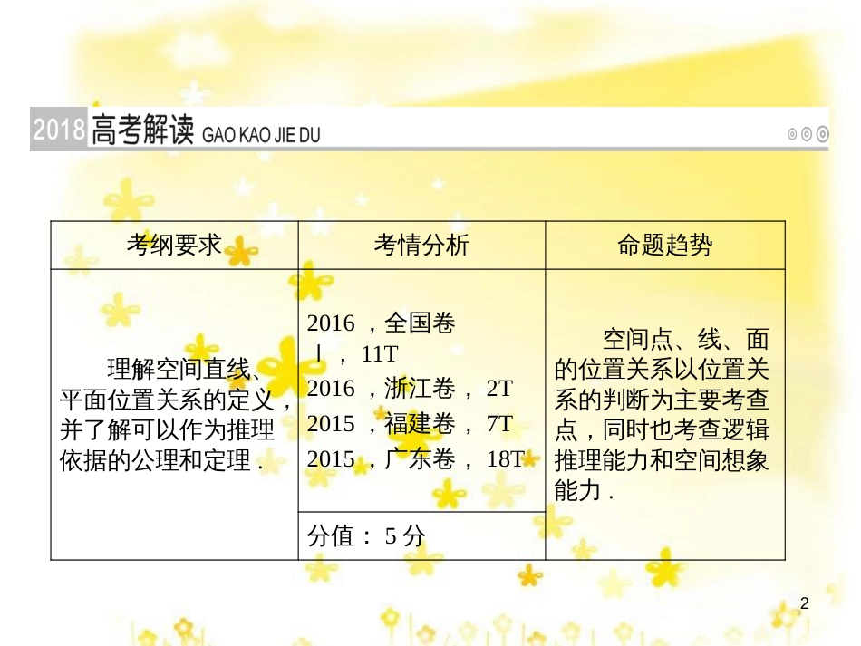 高考政治一轮复习 微专题“原因依据类”主观题答题模板课件 (240)_第2页