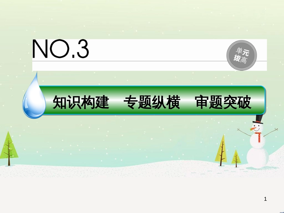 高考地理 技法点拨——气候 1 (182)_第1页