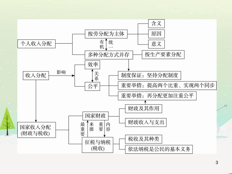 高考地理 技法点拨——气候 1 (182)_第3页
