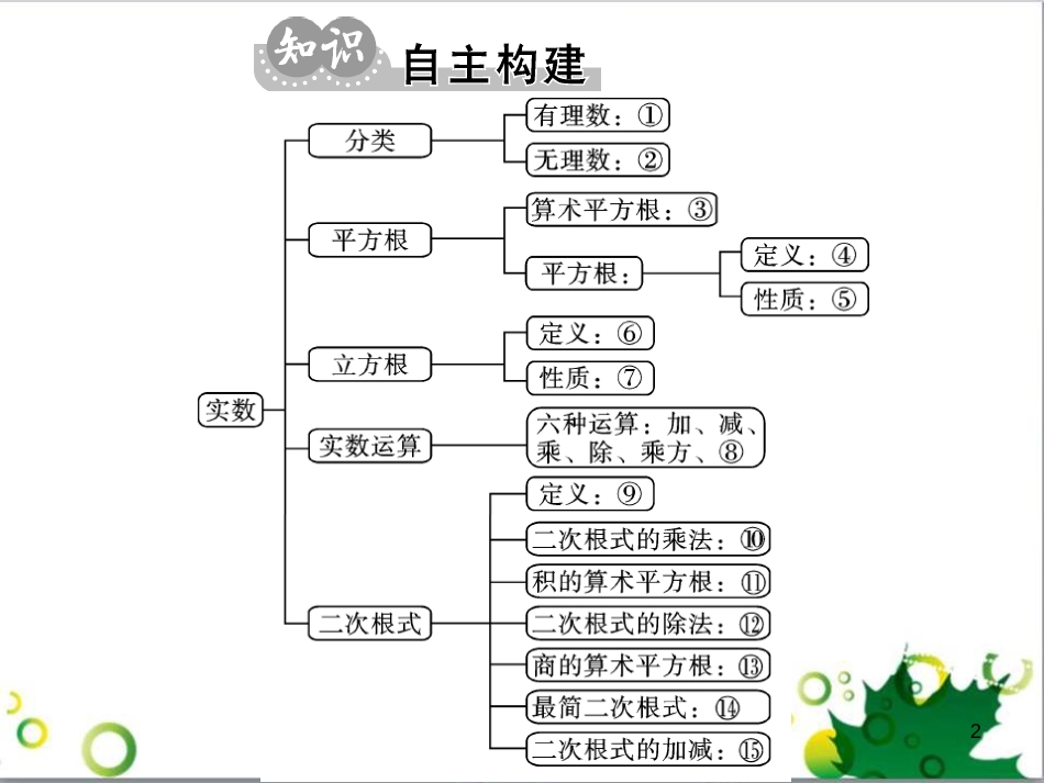 八年级英语上册 Module 12 Help主题写作课件 （新版）外研版 (5)_第2页