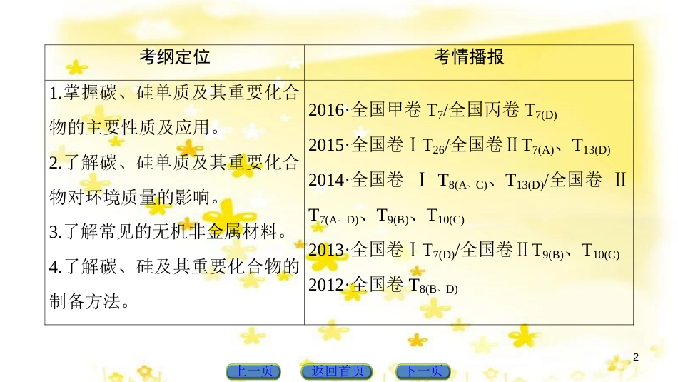 高三化学一轮复习 专题10 第4单元 定量实验和化学实验的设计与评价课件 苏教版 (8)_第2页
