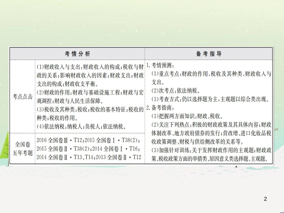 高考地理 技法点拨——气候 1 (233)_第2页