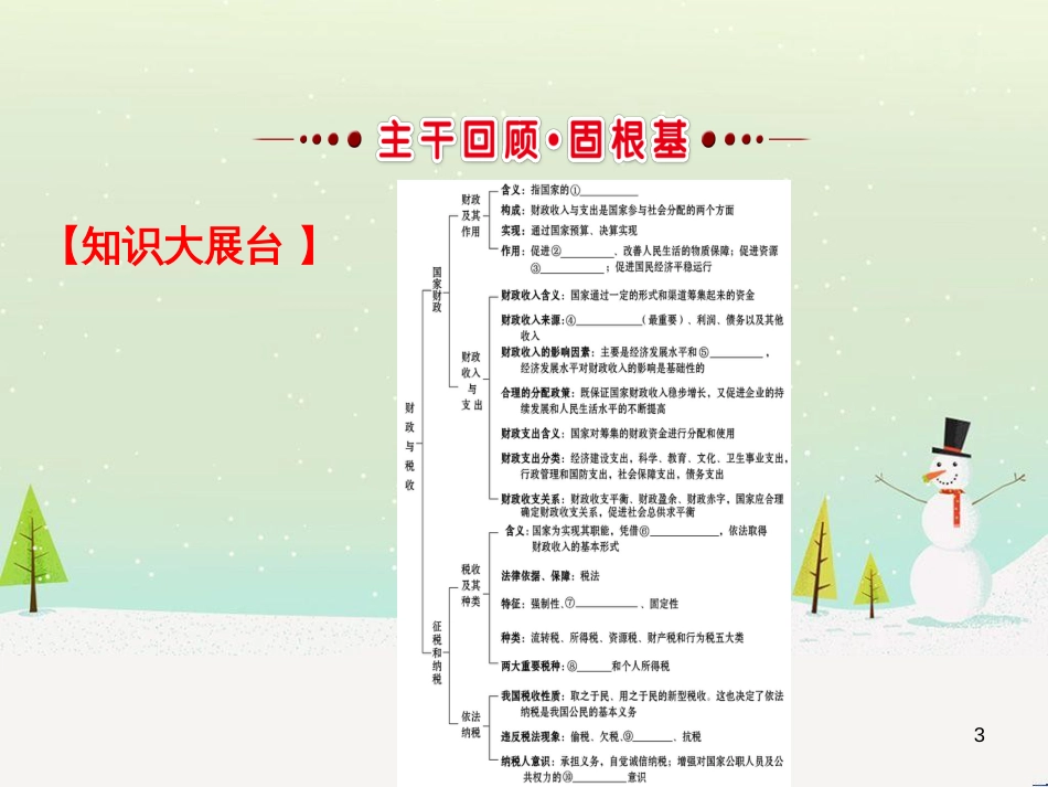 高考地理 技法点拨——气候 1 (233)_第3页