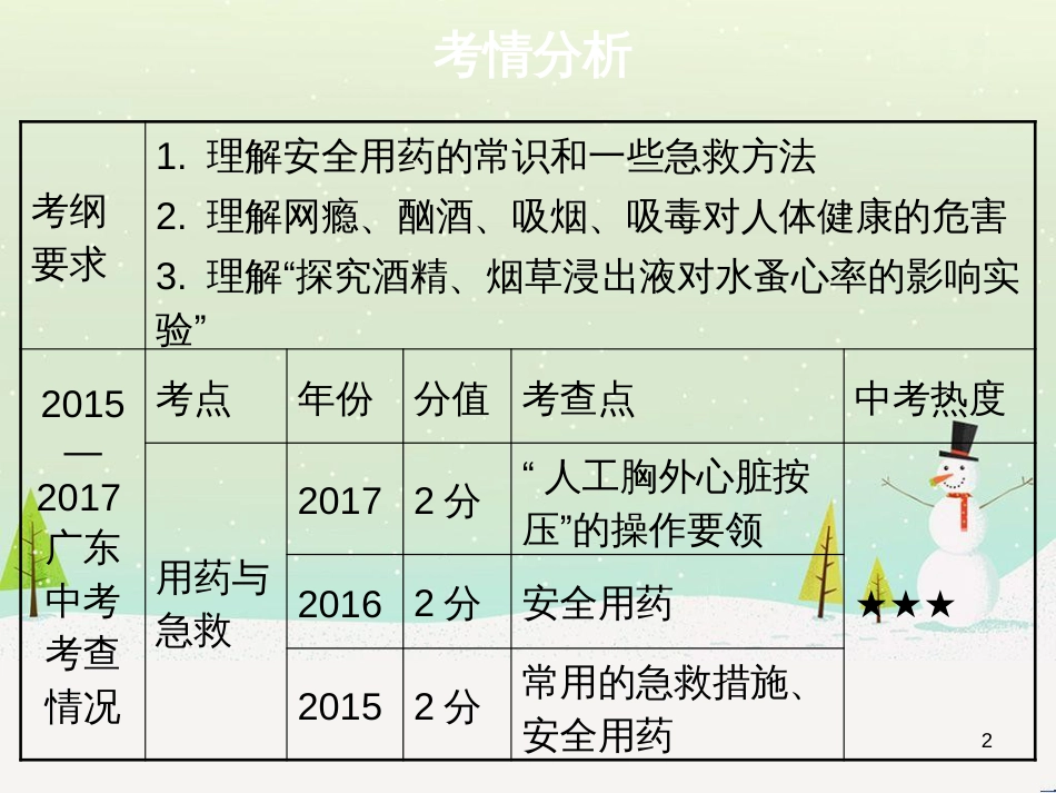 高考地理 技法点拨——气候 1 (52)_第2页