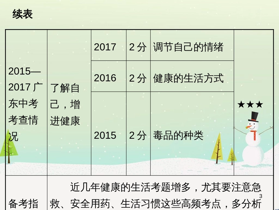 高考地理 技法点拨——气候 1 (52)_第3页