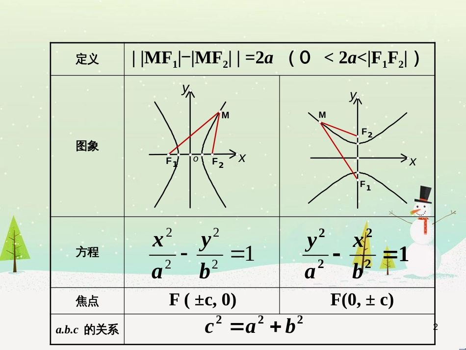 八年级物理上册 1.3《活动降落伞比赛》课件 （新版）教科版 (1629)_第2页