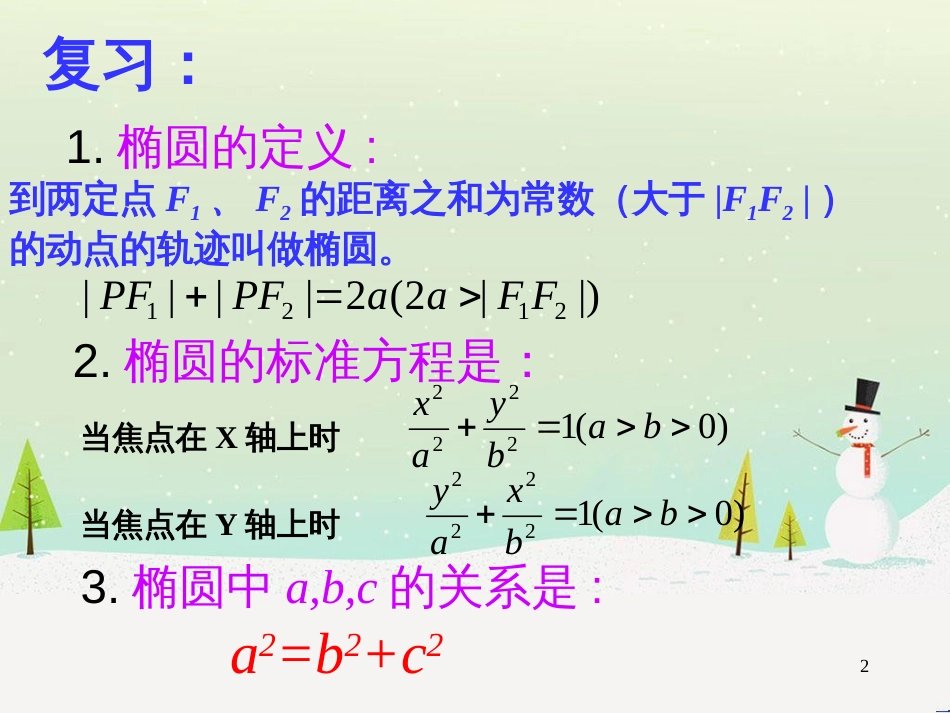 八年级物理上册 1.3《活动降落伞比赛》课件 （新版）教科版 (2065)_第2页