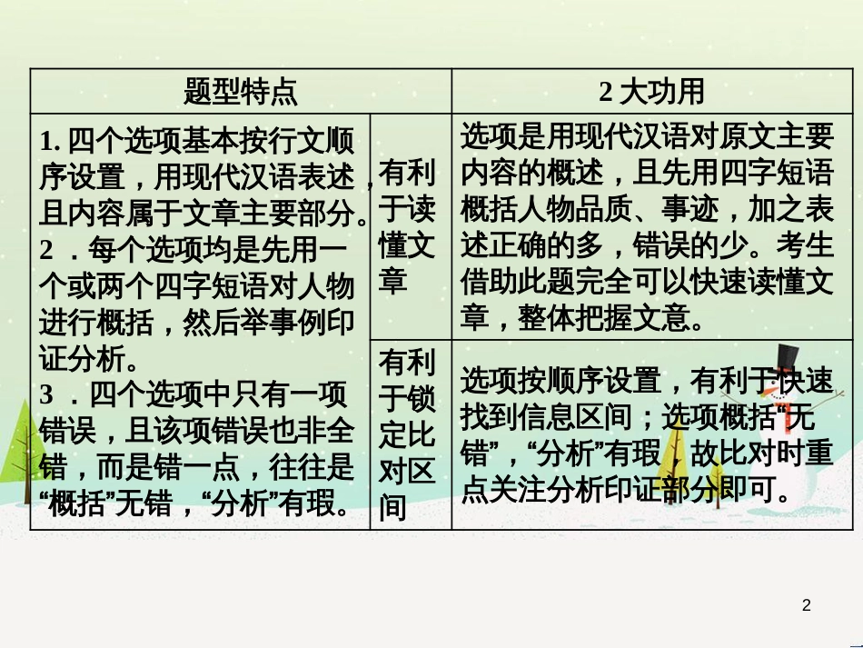 高考地理 技法点拨——气候 1 (309)_第2页
