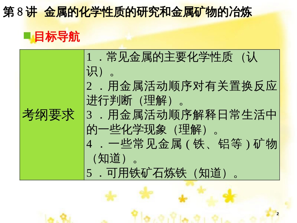 高考地理二轮复习 研讨会 关于高考复习的几点思考课件 (15)_第2页