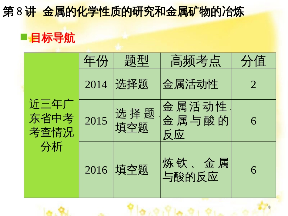 高考地理二轮复习 研讨会 关于高考复习的几点思考课件 (15)_第3页