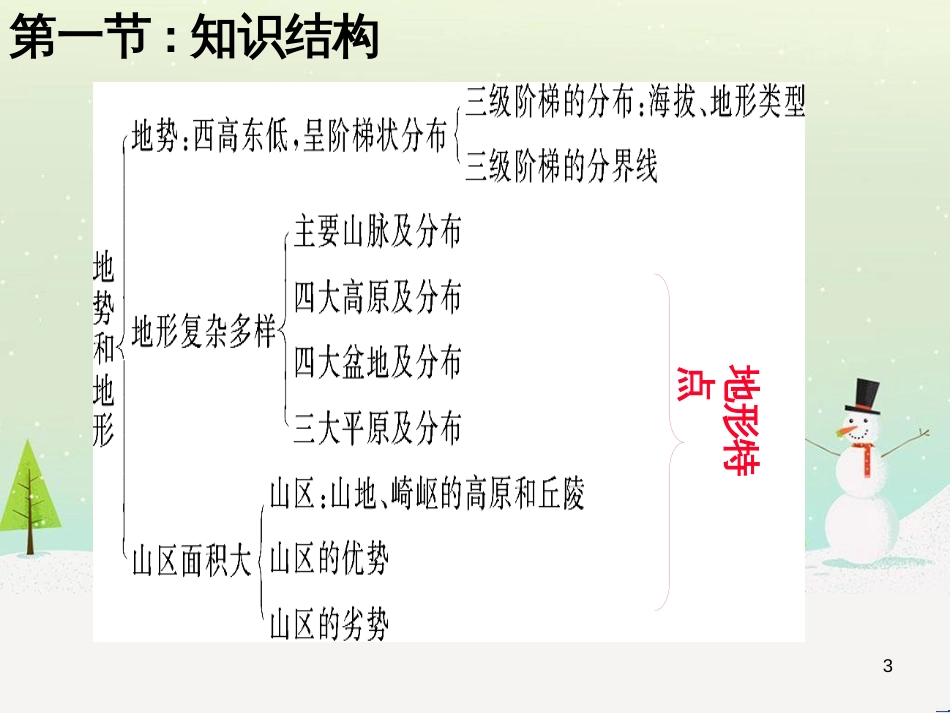 八年级地理上册 第二章《中国的自然环境》复习课件 （新版）湘教版_第3页