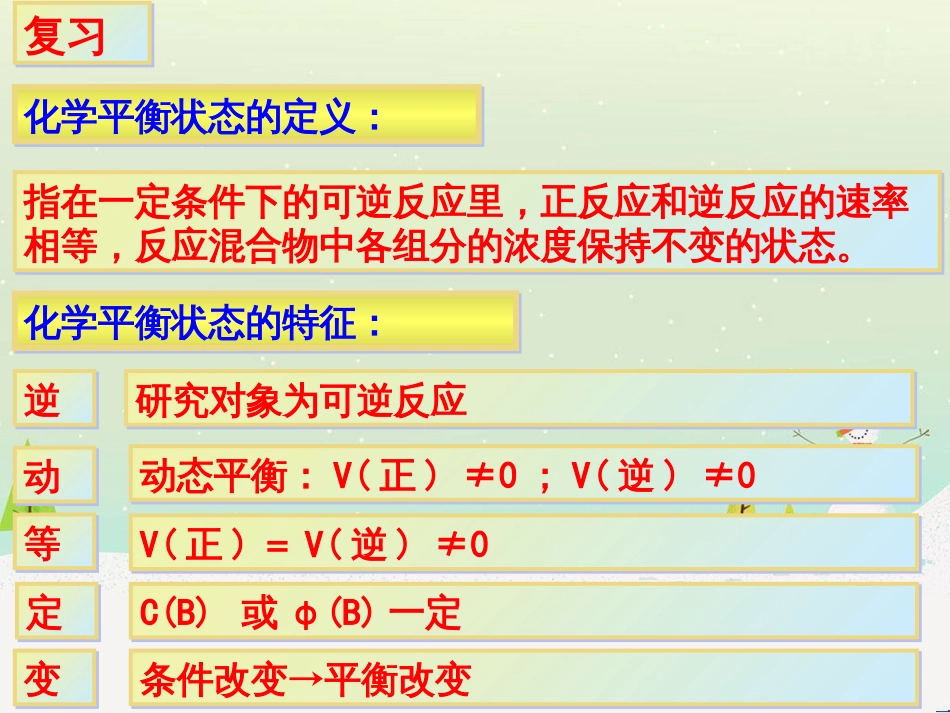 八年级物理上册 1.3《活动降落伞比赛》课件 （新版）教科版 (2874)_第2页