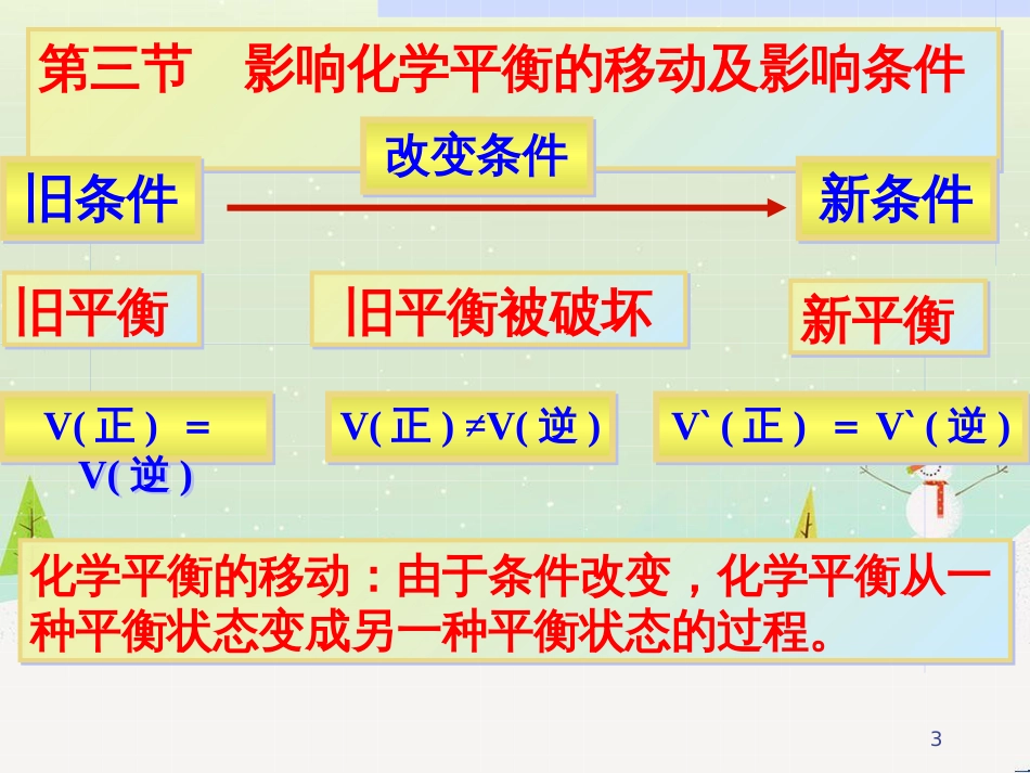 八年级物理上册 1.3《活动降落伞比赛》课件 （新版）教科版 (2874)_第3页