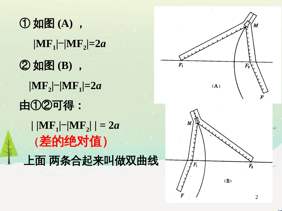 八年级物理上册 1.3《活动降落伞比赛》课件 （新版）教科版 (1166)_第2页