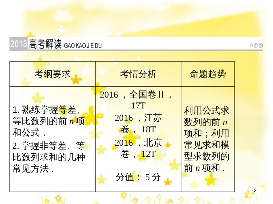 高考政治一轮复习 微专题“原因依据类”主观题答题模板课件 (264)_第2页