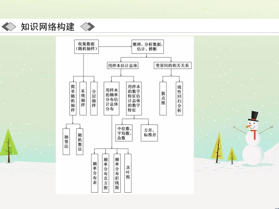 高中地理 第二章 第二节 森林的开发和保护——以亚马孙热带雨林为例课件 新人教版必修3 (174)_第2页