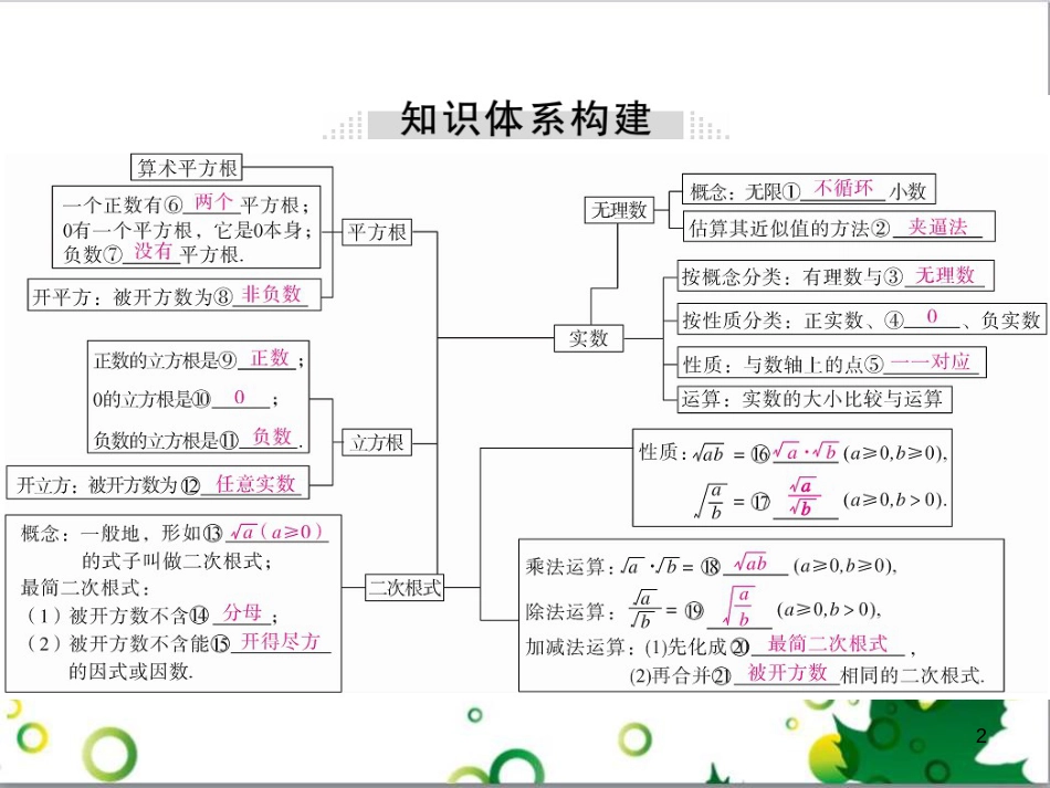 八年级英语上册 Module 12 Help主题写作课件 （新版）外研版 (26)_第2页