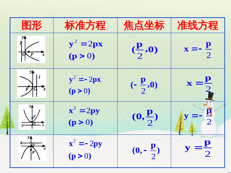 八年级物理上册 1.3《活动降落伞比赛》课件 （新版）教科版 (1543)_第2页