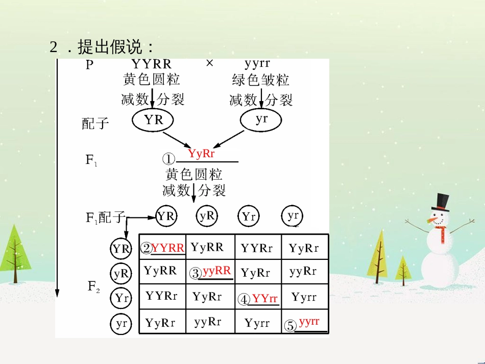 高考地理 技法点拨——气候 1 (618)_第3页