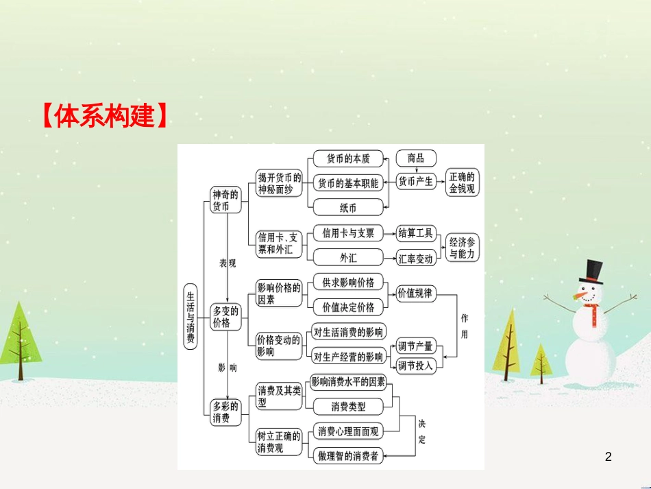 高考地理 技法点拨——气候 1 (239)_第2页