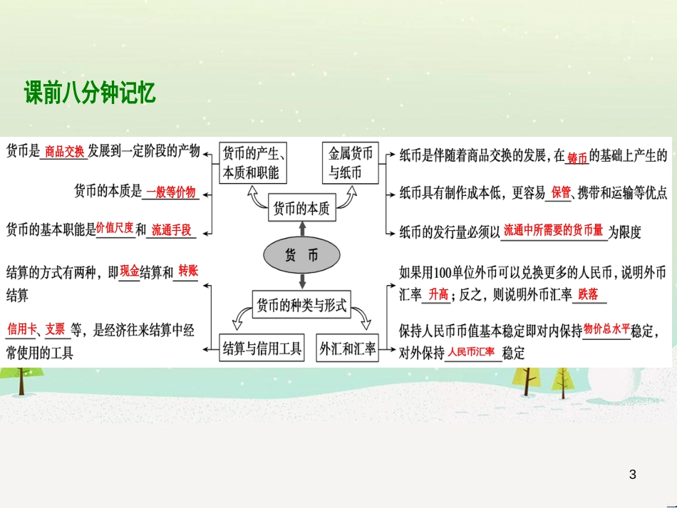 高考地理 技法点拨——气候 1 (89)_第3页