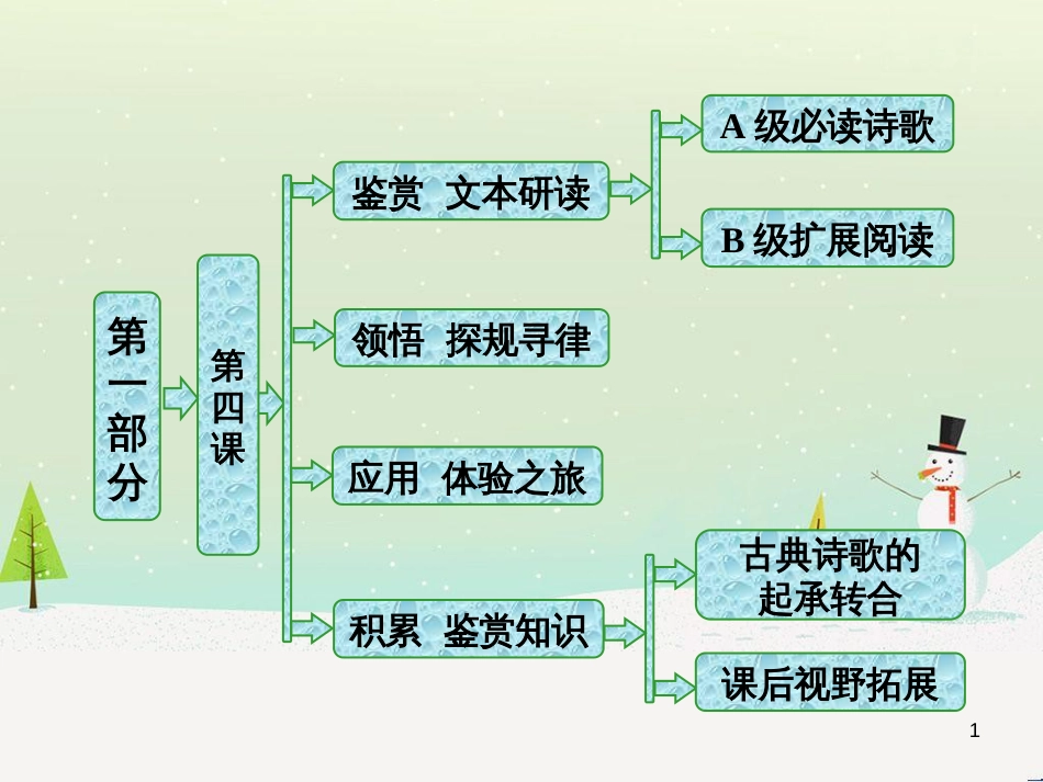 八年级物理上册 1.3《活动降落伞比赛》课件 （新版）教科版 (672)_第1页