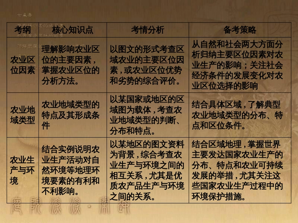 高考地理一轮复习 单元提升1 行星地球课件 (43)_第3页
