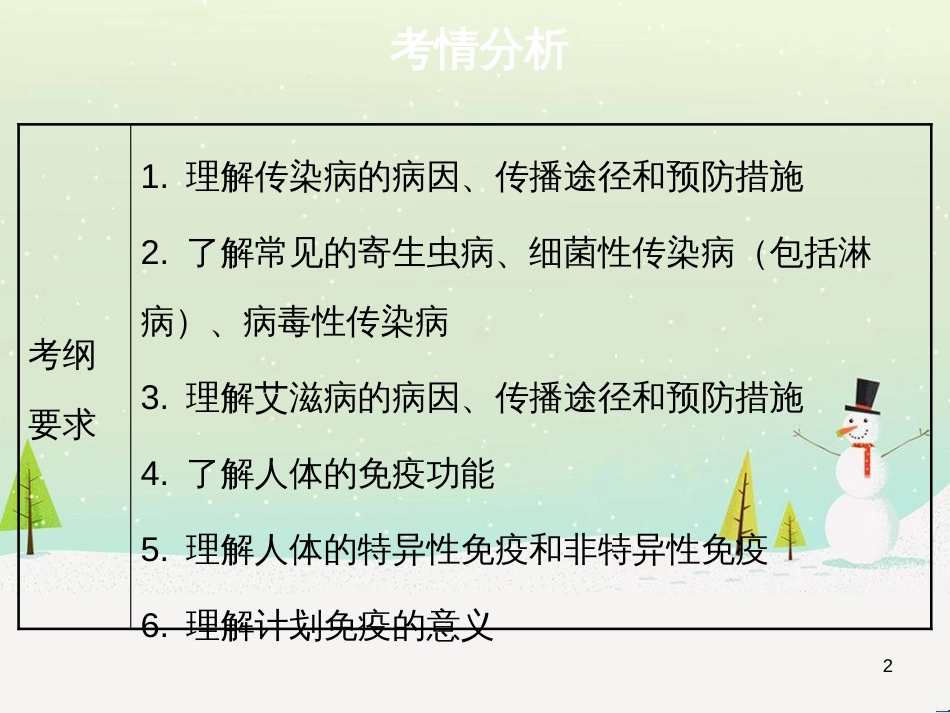 高考地理 技法点拨——气候 1 (51)_第2页