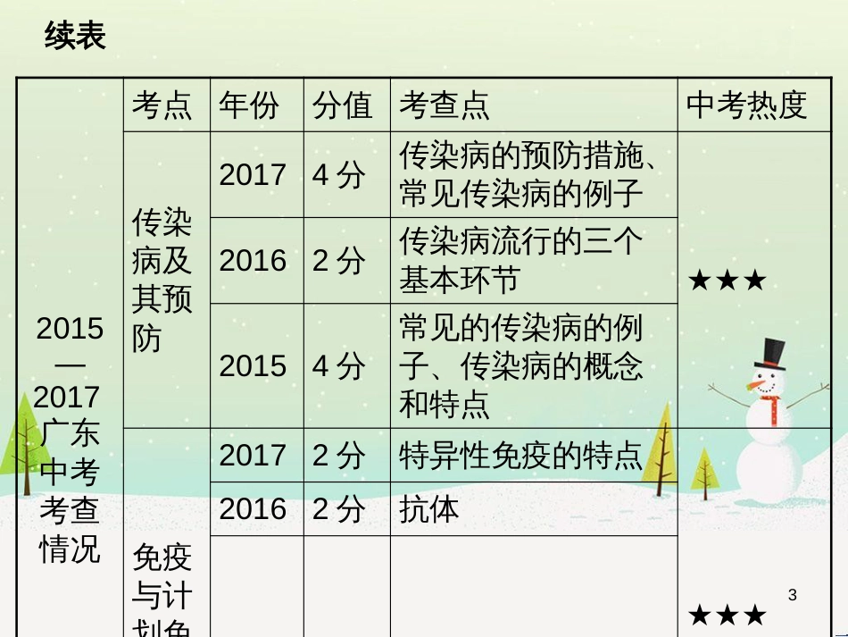 高考地理 技法点拨——气候 1 (51)_第3页