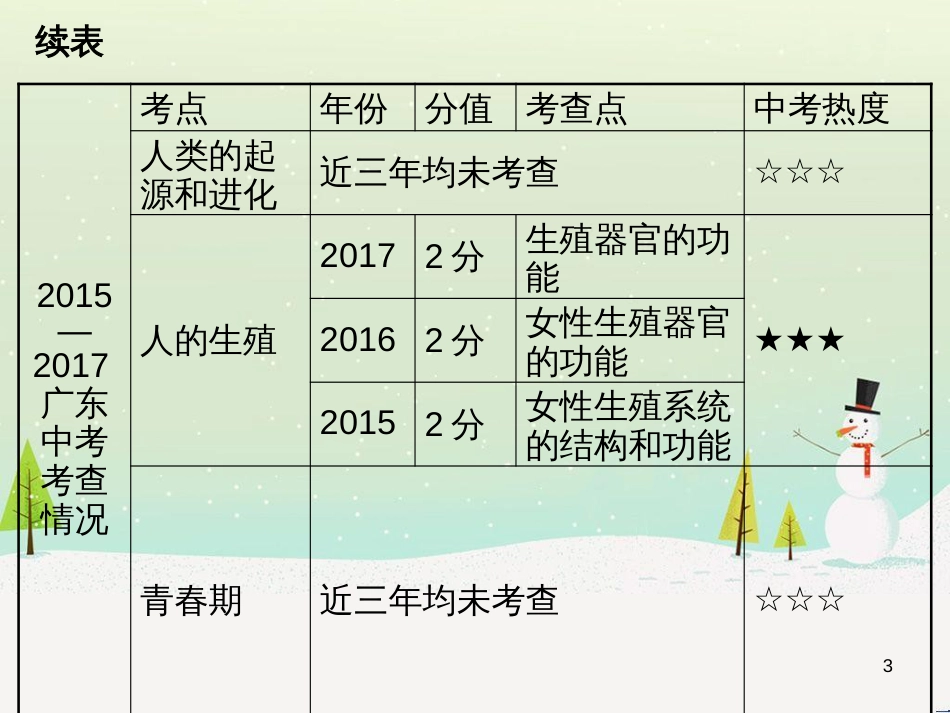 高考地理 技法点拨——气候 1 (34)_第3页