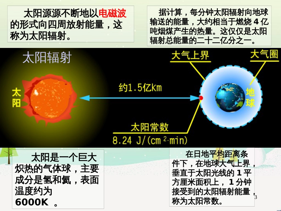 高中地理 地球的运动——2自转课件 新人教版必修1 (47)_第3页