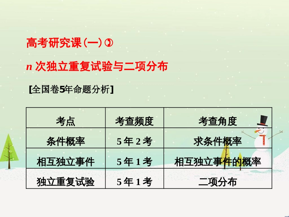 高考地理 技法点拨——气候 1 (530)_第1页
