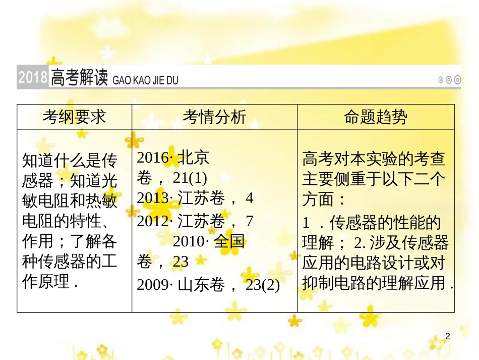 高三化学一轮复习 专题2 第1单元 氧化还原反应课件 苏教版 (147)_第2页