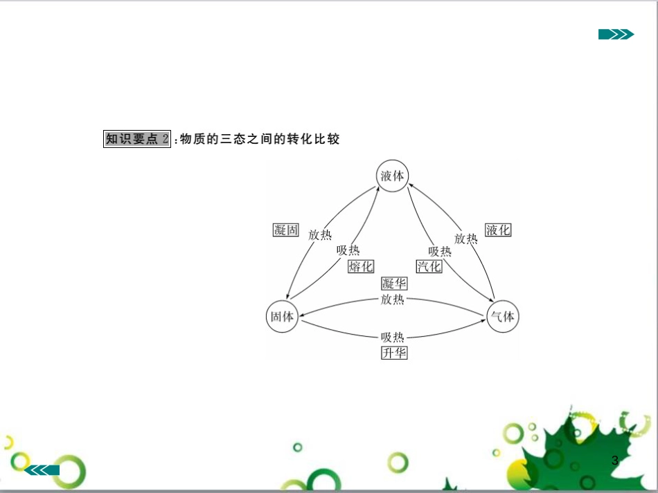 八年级英语上册 Module 12 Help主题写作课件 （新版）外研版 (307)_第3页
