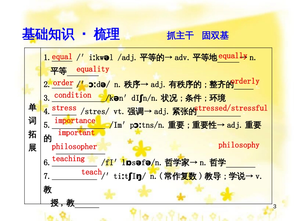 高三化学一轮复习 专题2 第1单元 氧化还原反应课件 苏教版 (250)_第3页