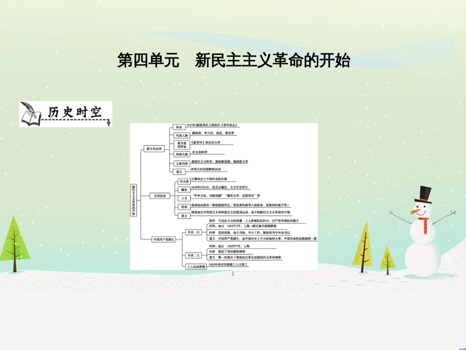 八年级历史上册《第四单元 新民主主义革命的开始》单元导学课件 新人教版_第1页