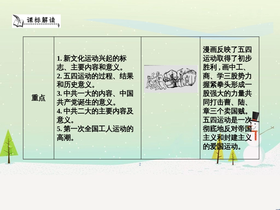 八年级历史上册《第四单元 新民主主义革命的开始》单元导学课件 新人教版_第2页