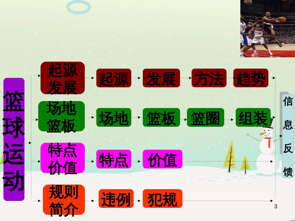 八年级体育与健康上册 篮球运动基础知识课件_第3页