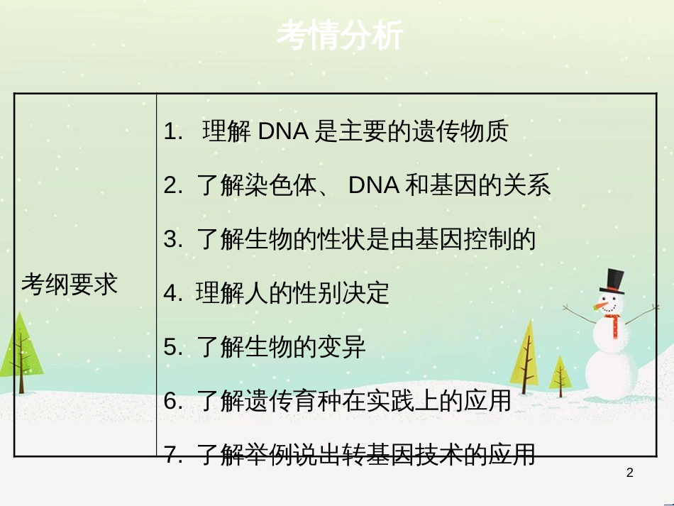 高考地理 技法点拨——气候 1 (47)_第2页