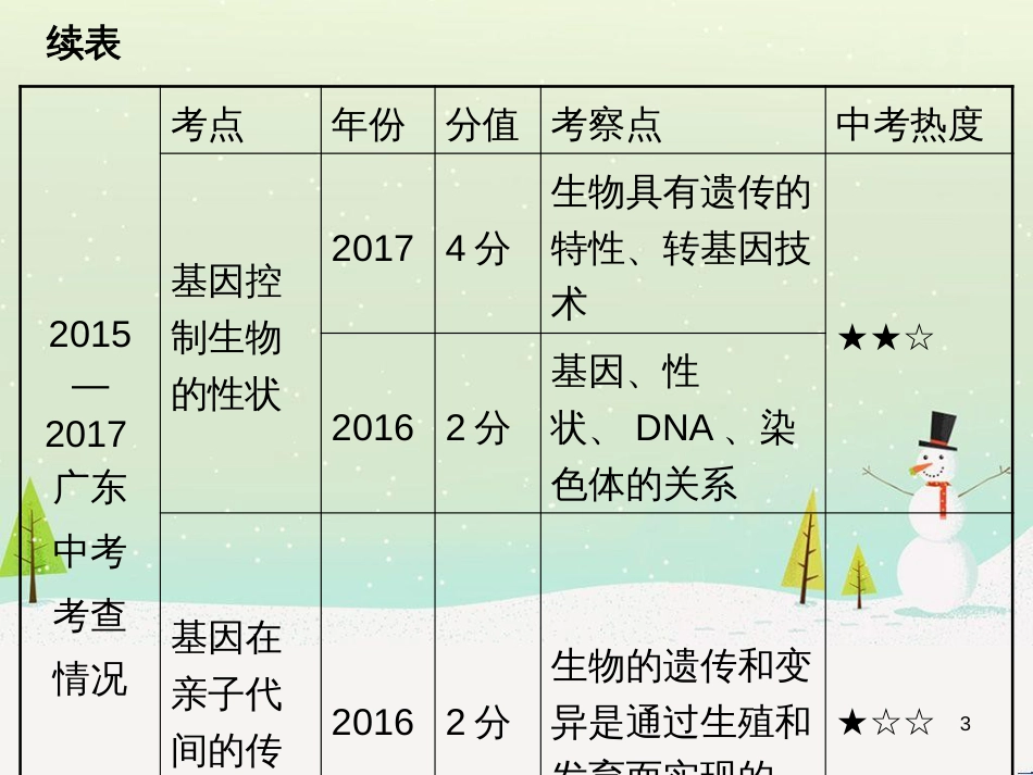 高考地理 技法点拨——气候 1 (47)_第3页