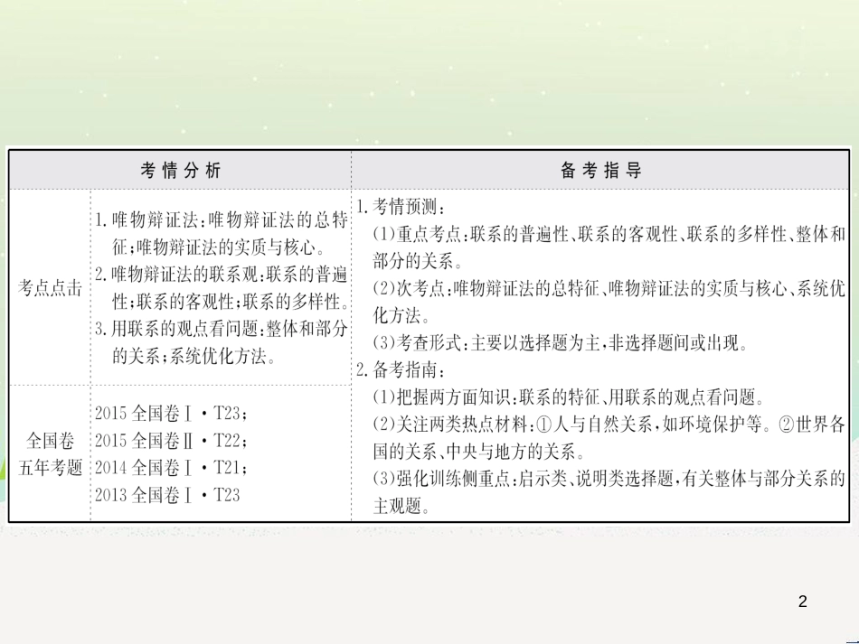 高考地理 技法点拨——气候 1 (192)_第2页