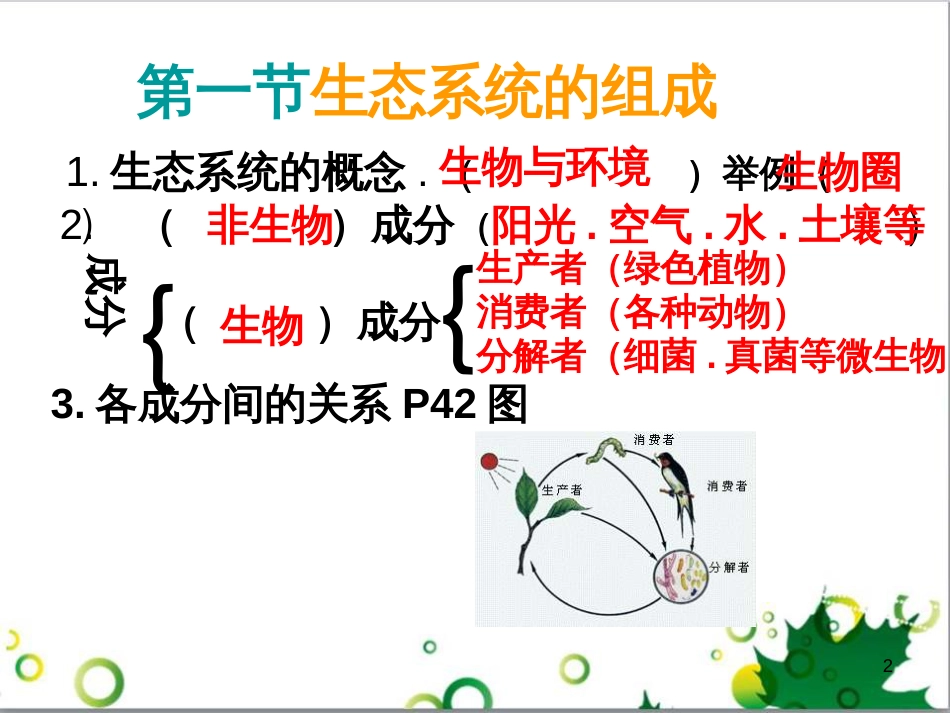 八年级生物下册 第六单元 第二章 生态系统复习课件 济南版_第2页