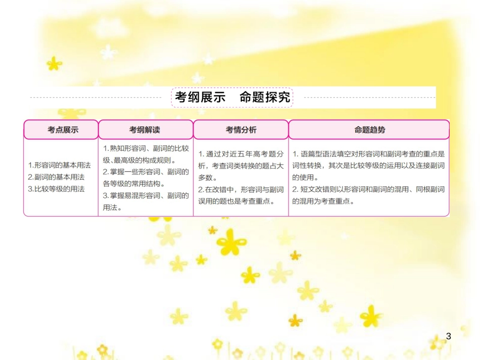 高三化学一轮复习 专题2 第1单元 氧化还原反应课件 苏教版 (332)_第3页