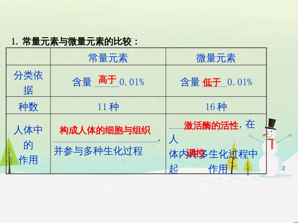 八年级物理上册 1.3《活动降落伞比赛》课件 （新版）教科版 (2595)_第2页