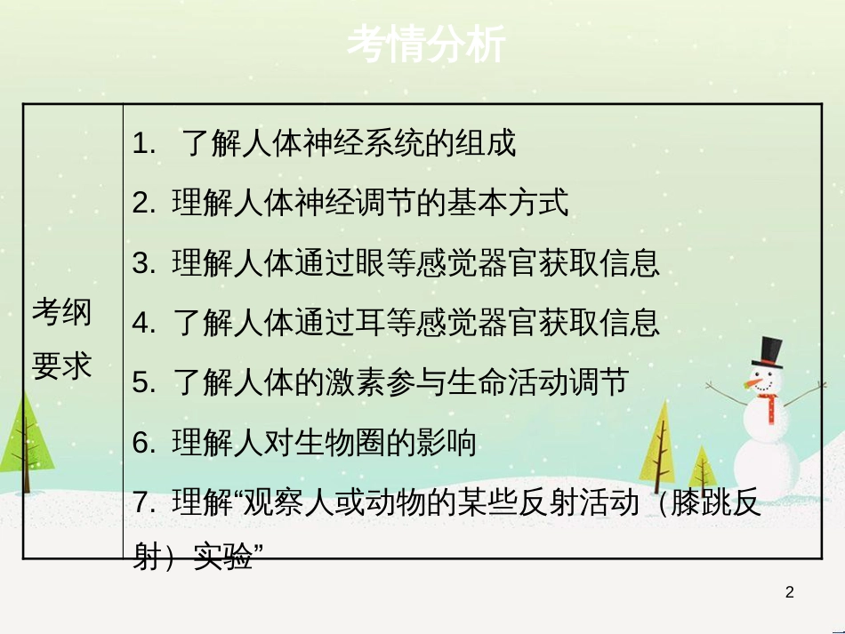 高考地理 技法点拨——气候 1 (38)_第2页