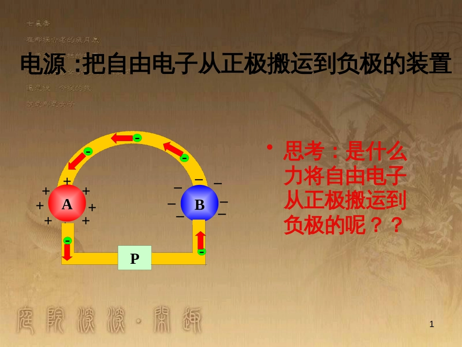 高中物理 第一章 静电场 1.9 带电粒子在电场中运动课件 新人教版选修3-1 (3)_第1页