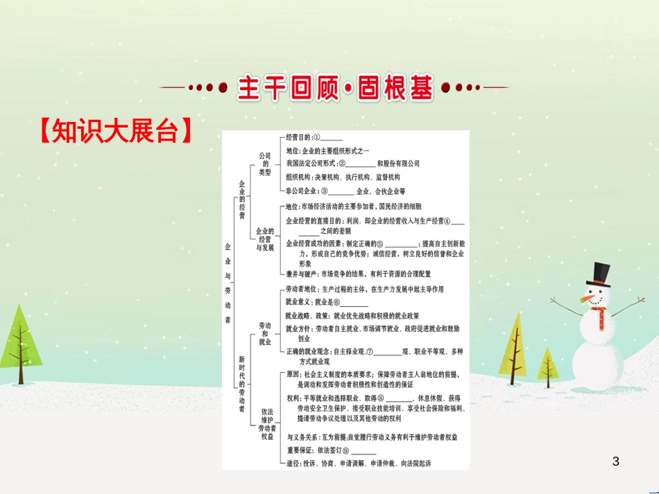 高考地理 技法点拨——气候 1 (237)_第3页