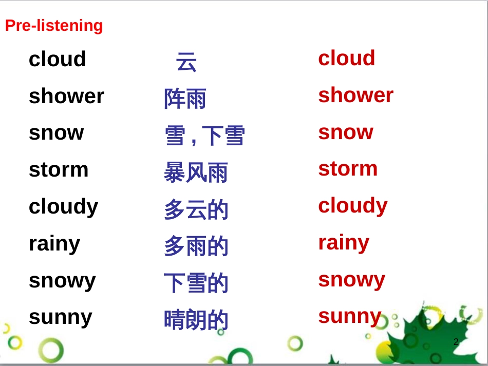 八年级英语上册 Module 10 Unit 1 It might snow课件 （新版）外研版_第2页